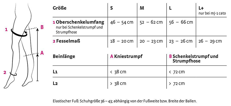 mJ-1 metropole/City/cato: Kompressionsstrumpf-Maßtabelle